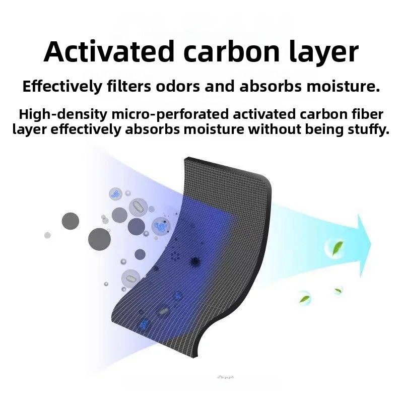 Thickened Activated Carbon Fou - Anti Pollution Mask recension och pris