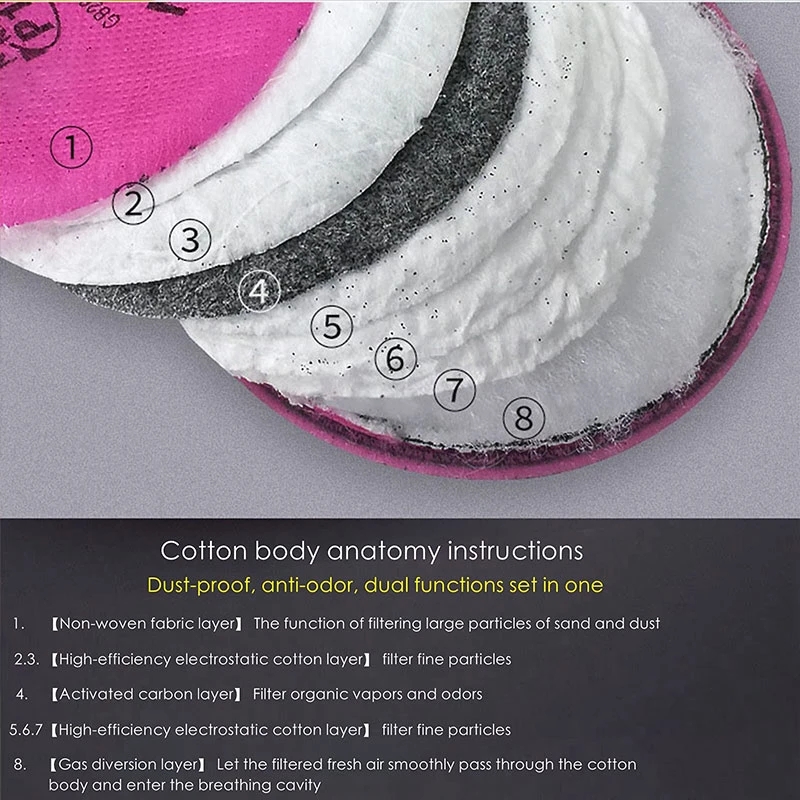 Dust Mask AccessoryCarpenter P - Dust Mask Construction recension och pris